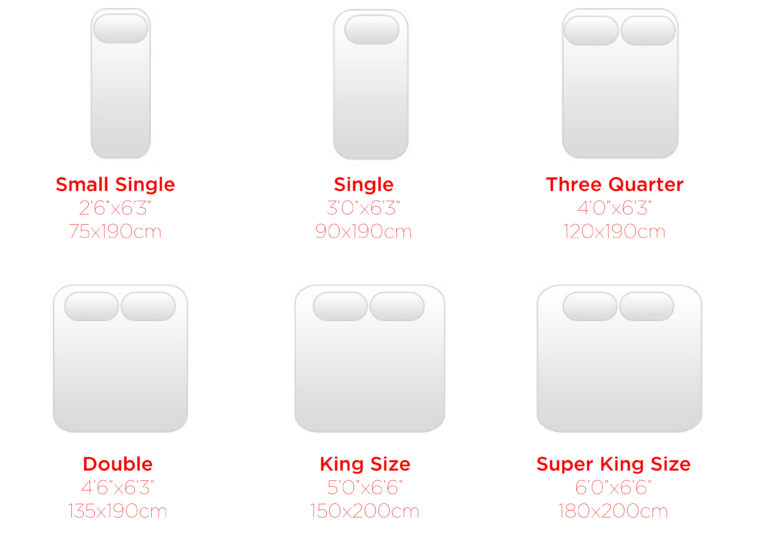 UK Bed And Mattress Size Guide The Bed Warehouse Direct Blog