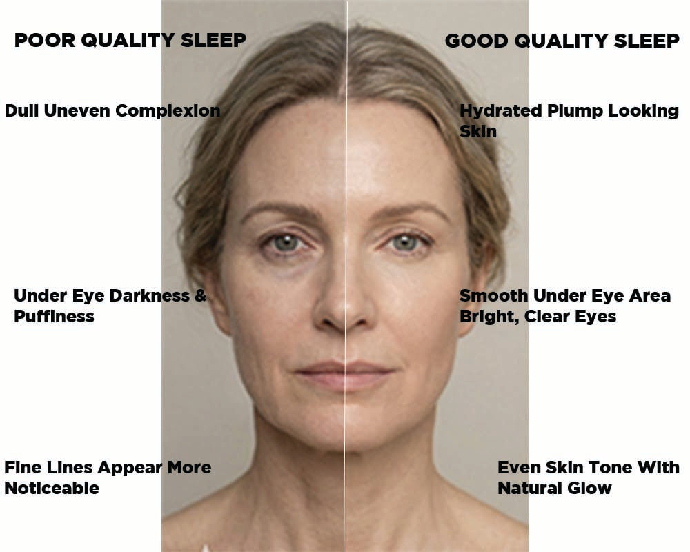 Benefits of sleep to skin care