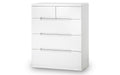 Manchester White High Gloss 3+2 Drawer Chest