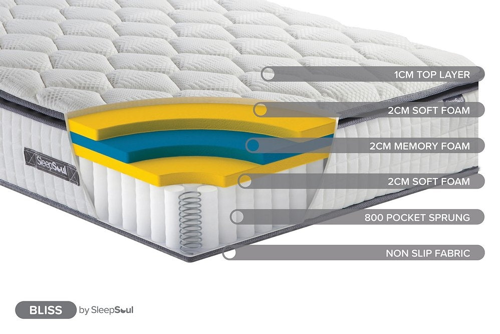 Bliss 800 Pillow Top Pocket Hybrid Double Mattress