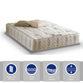 Bard Sensations Tufted Small Single Mattress