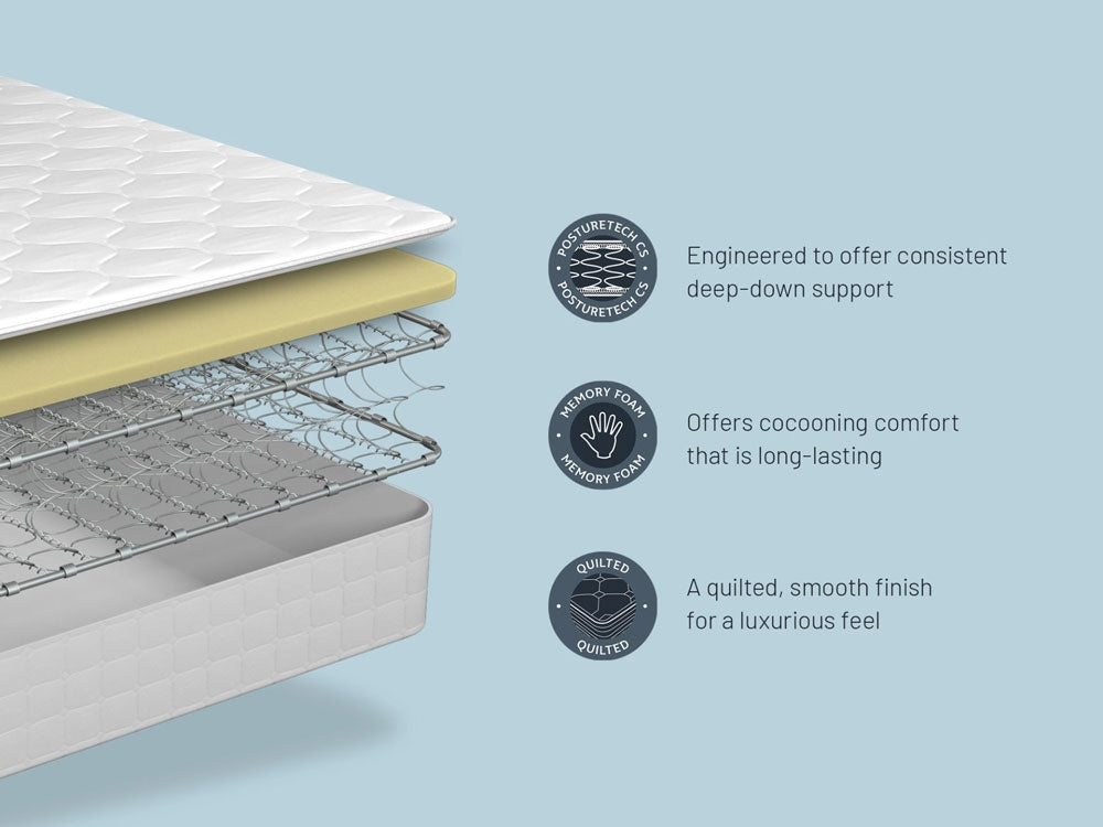Sealy Bedford Memory Double Mattress