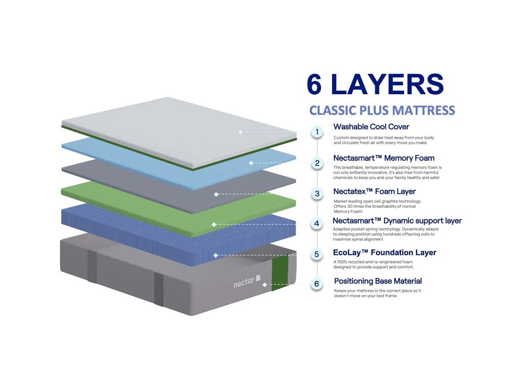 Nectar Classic Plus Medium Super King Size Mattress