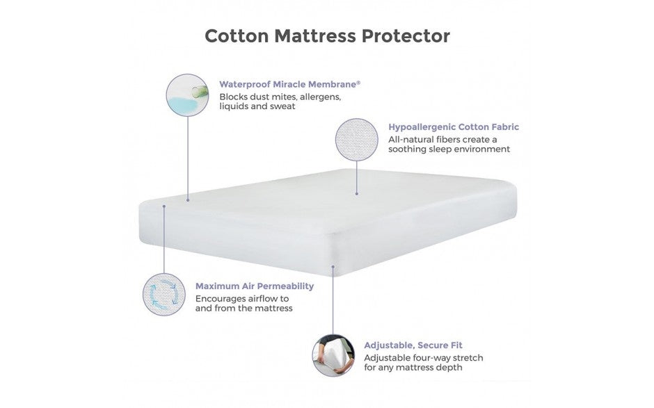 Cotton Cool Three Quarter Mattress (3/4) Protector