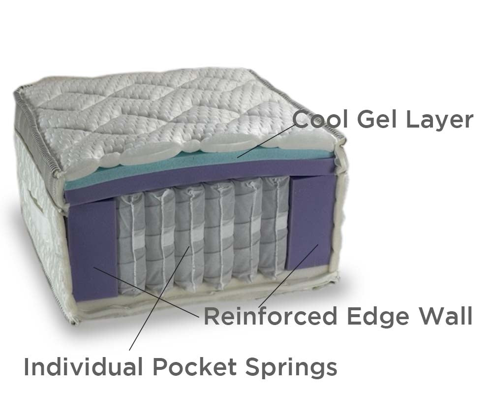 Elstom Cool Gel Hybrid Double Mattress