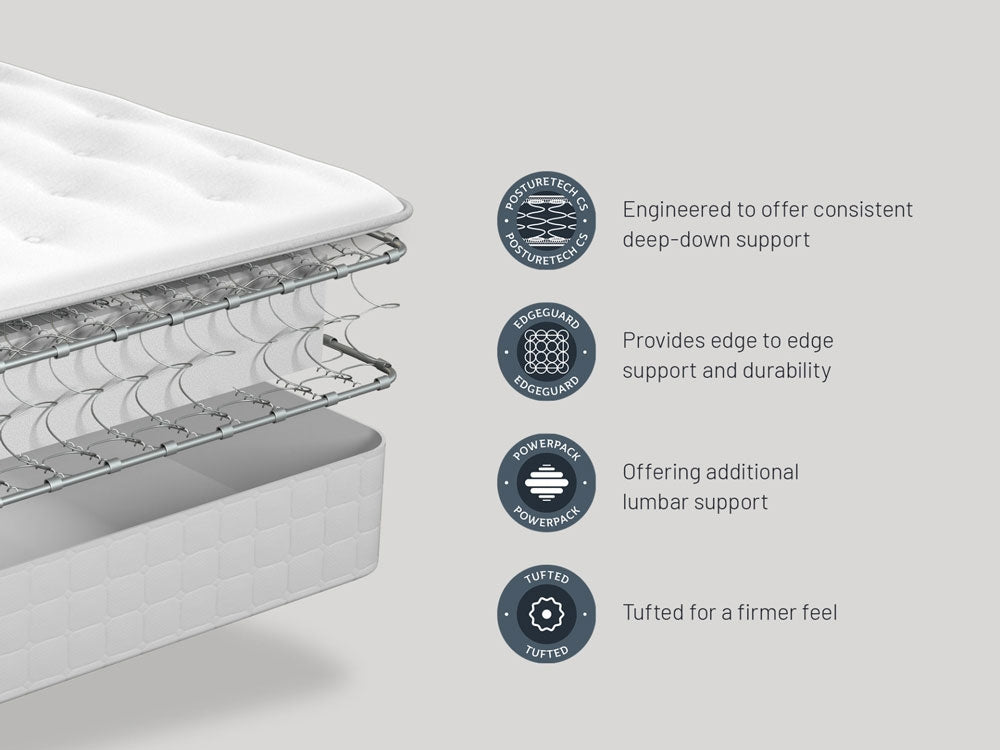 Sealy Grassmoor Luxury Ortho Super King Size Mattress