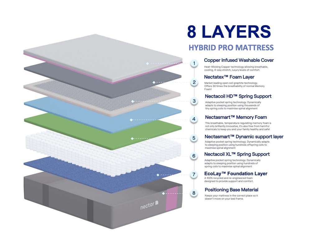 Nectar Hybrid Pro Double Mattress