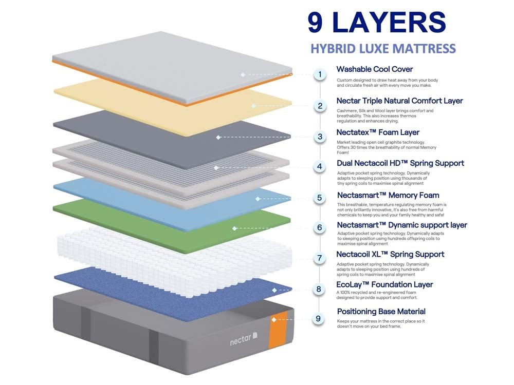 Nectar Hybrid Luxe Single Mattress