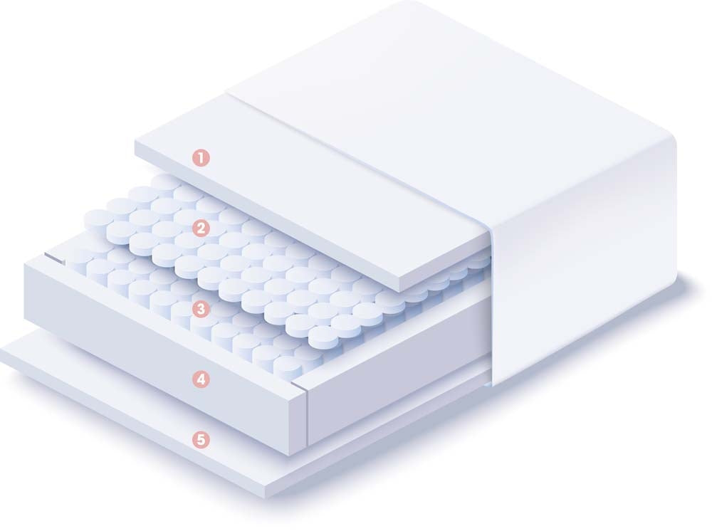 Invigorate Pocket 3000 King Size Mattress