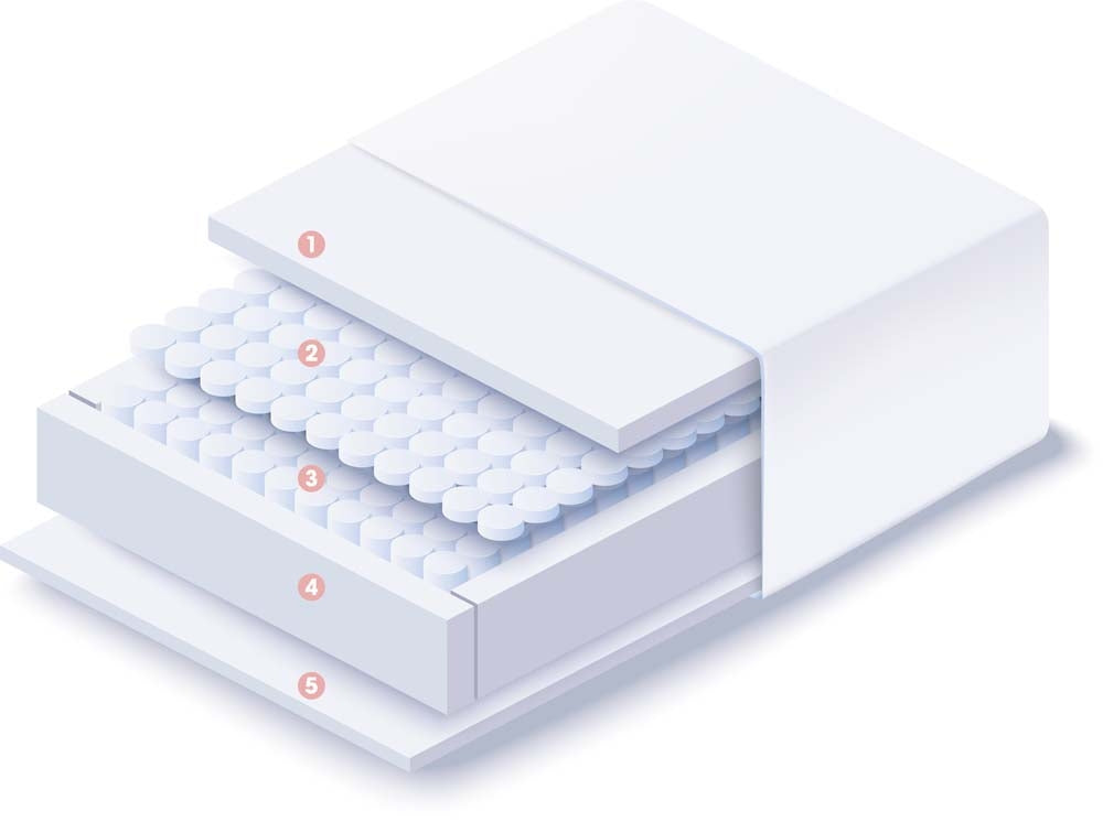 Invigorate Pocket 4000 Double Mattress