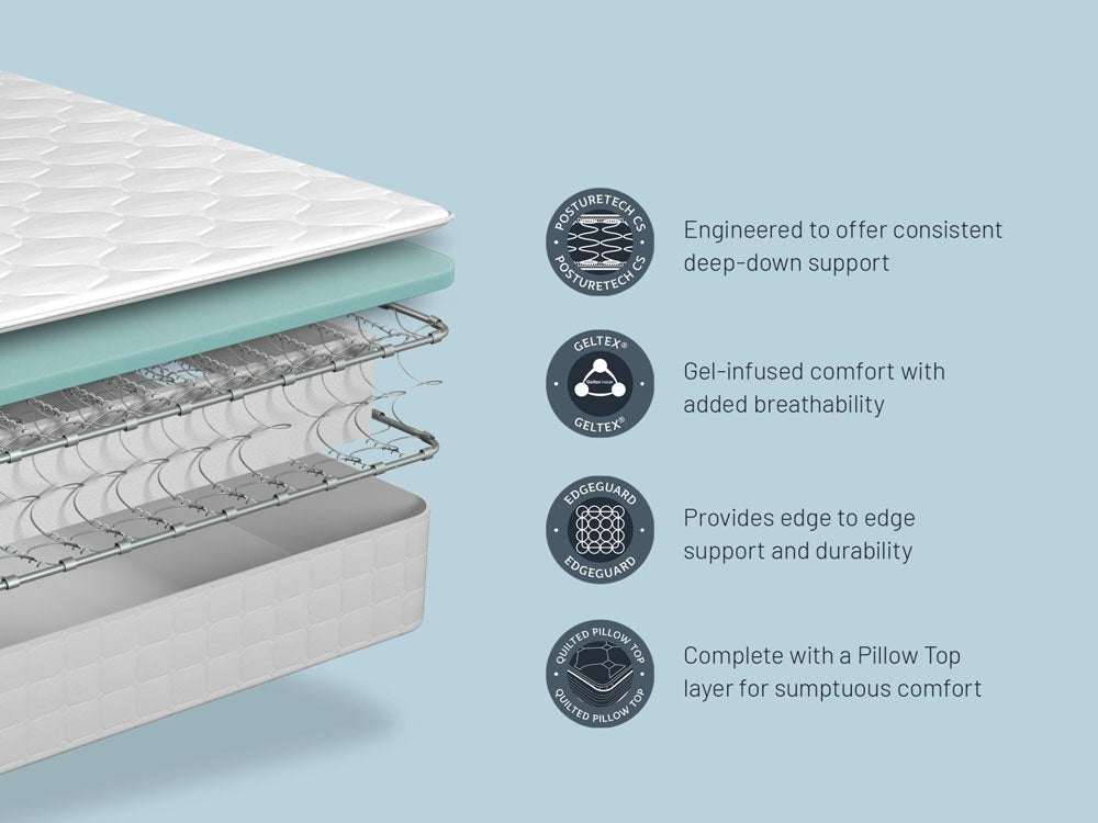Sealy Kingsley Geltex Double Mattress