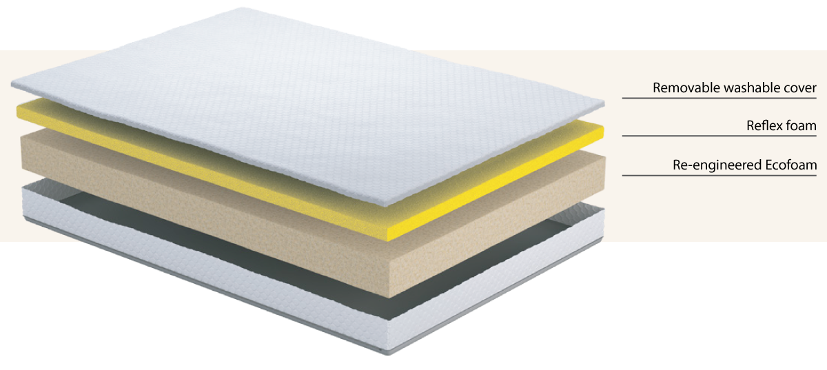uSleep Comfort Luxe Single Mattress