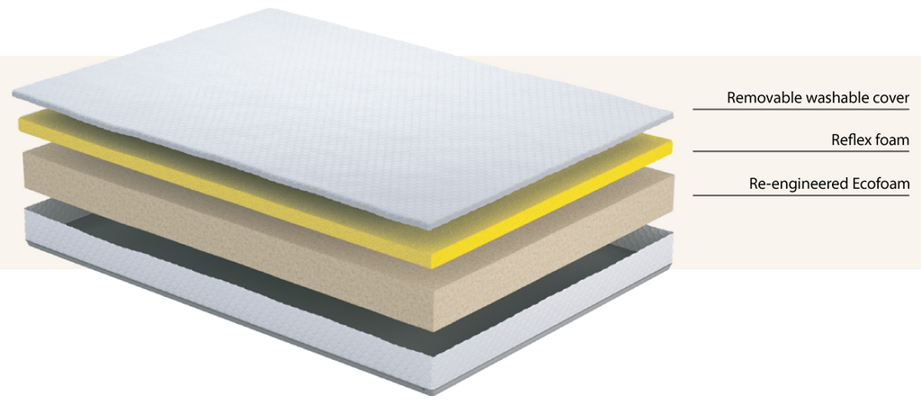 uSleep Comfort Luxe Three Quarter Mattress