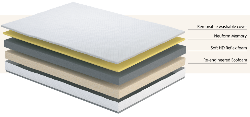uSleep Memory Foam Soft King Size Mattress