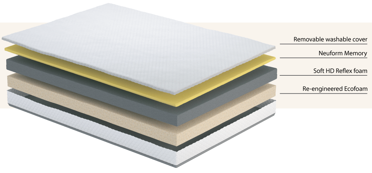 uSleep Memory Foam Soft Single Mattress