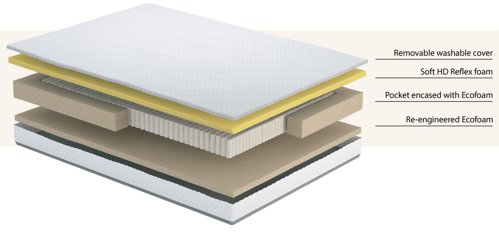 uSleep HD Pocket 1000 Double Mattress