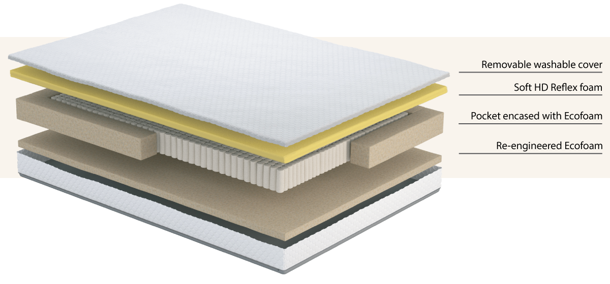 uSleep HD Pocket 1000 Double Mattress