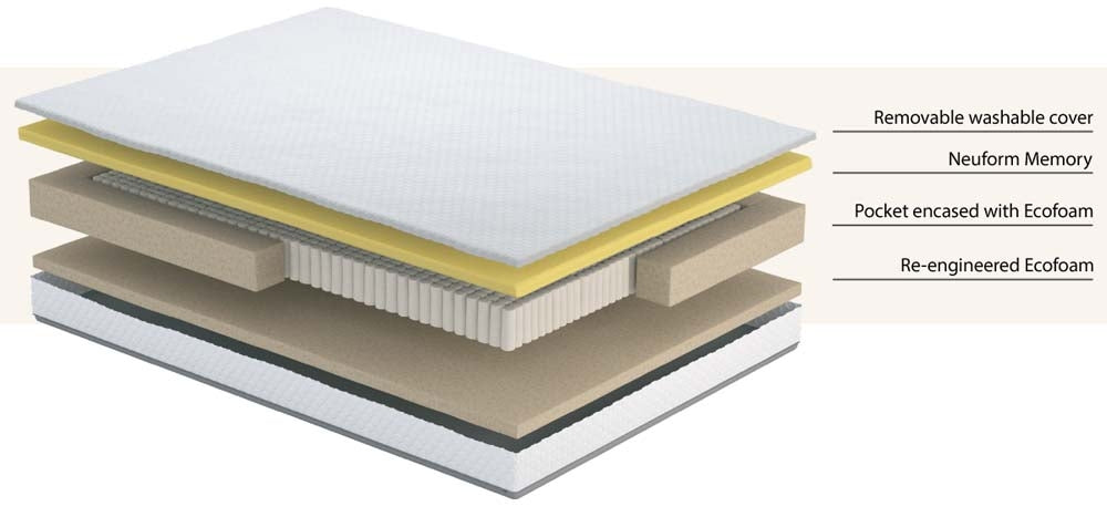 uSleep Memory Pocket 1000 Single Mattress