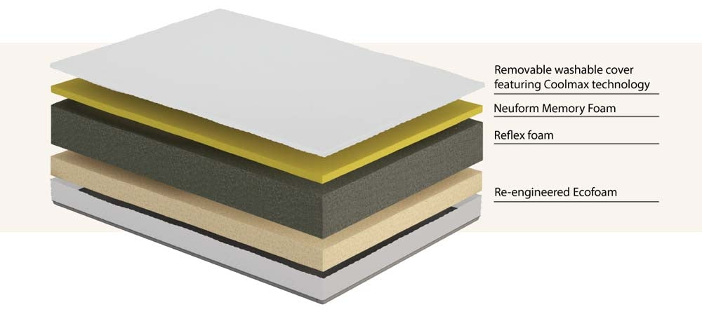 uSleep Supreme Classic Double Mattress