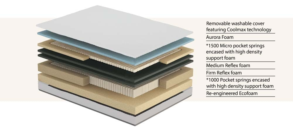 uSleep Supreme Hybrid 2500 Super King Size Mattress