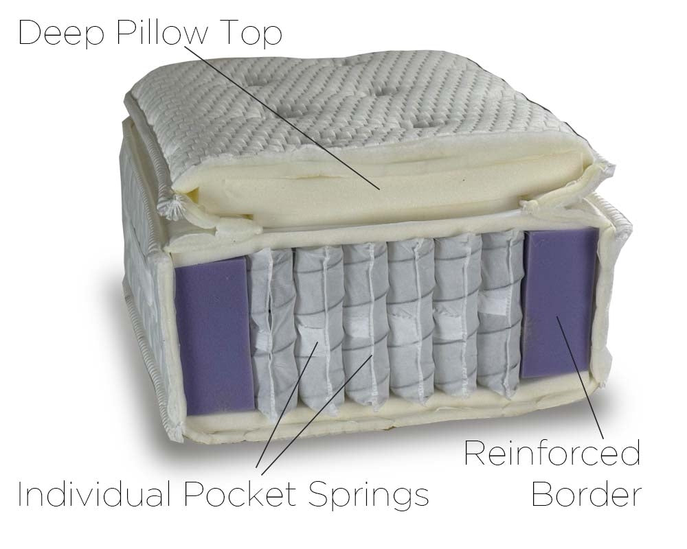 Marlon Pillow Top Hybrid Double Size Mattress