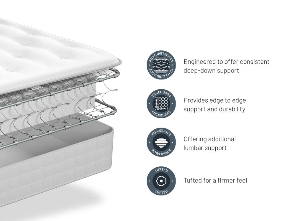 Sealy Mellbreak Ortho King Size Mattress