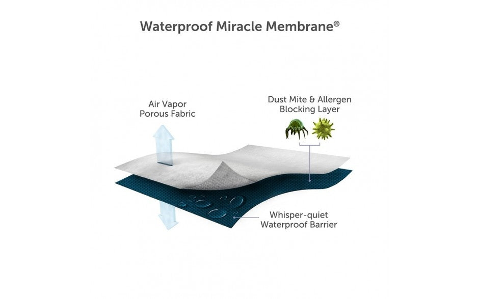Cotton Cool Super King Size Mattress Protector