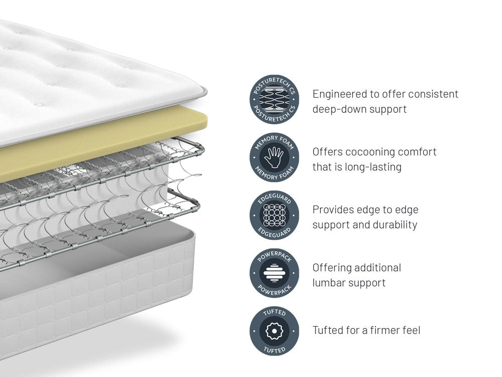Sealy Scafell Ortho Memory Double Mattress