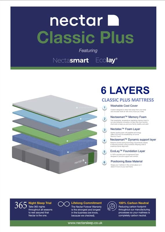 Nectar Classic Plus Firm Single Mattress