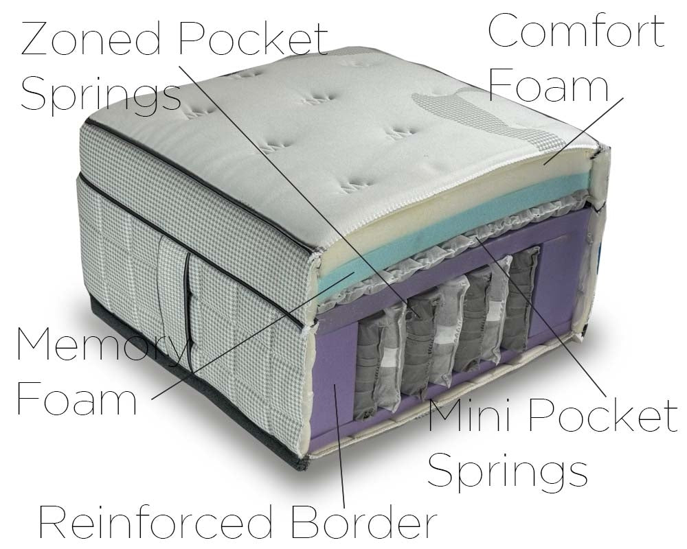Somerset 3000 Hybrid Double Size Mattress