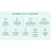 Silentnight Airmesh Mattress