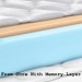 Foam Core With Memory Foam Layer