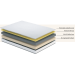 uSleep Memory Soft Mattress