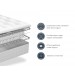 Sealy Mellbreak Mattress