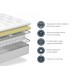 Sealy Scafell Memory Mattress